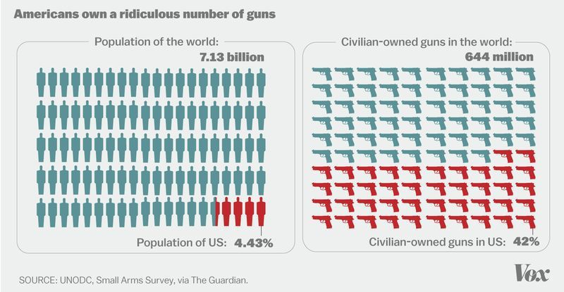 guns_per_capita