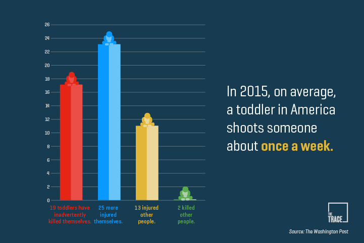 Toddler gun stats