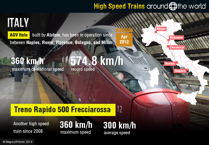 high-speed-train-italy